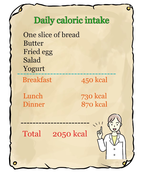 Daily caloric intake