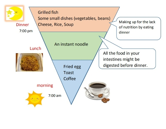 light breakfast and lunch