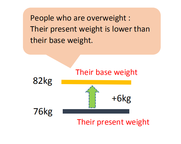 Base weight-2