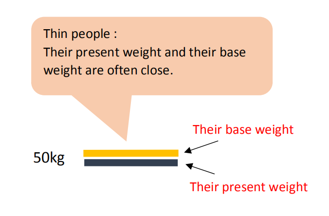 Base weight-2.1
